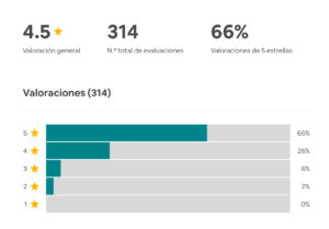 Valoraciones AirBnB gestión de alquileres vacacionales Lodging Management