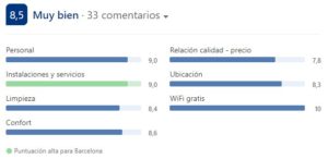 Valoraciones Booking gestión de alquileres vacacionales Lodging Management